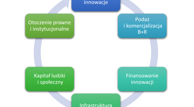 Biała księga innowacji