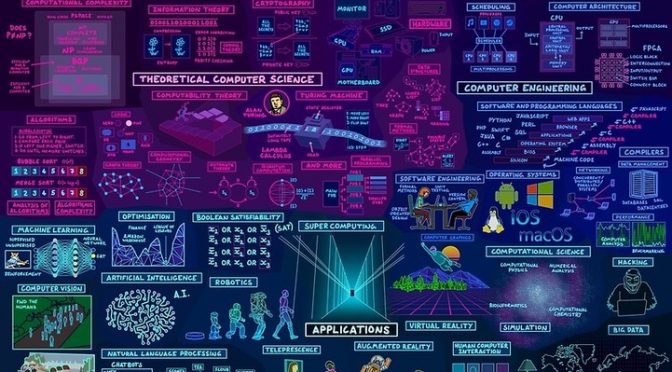 The Map of Computer Science