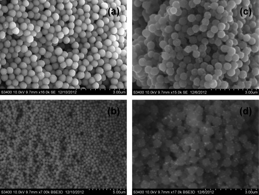Morphology and absorption properties control of silver nanoparticles deposited on two types of sol–gel spherical silica substrates